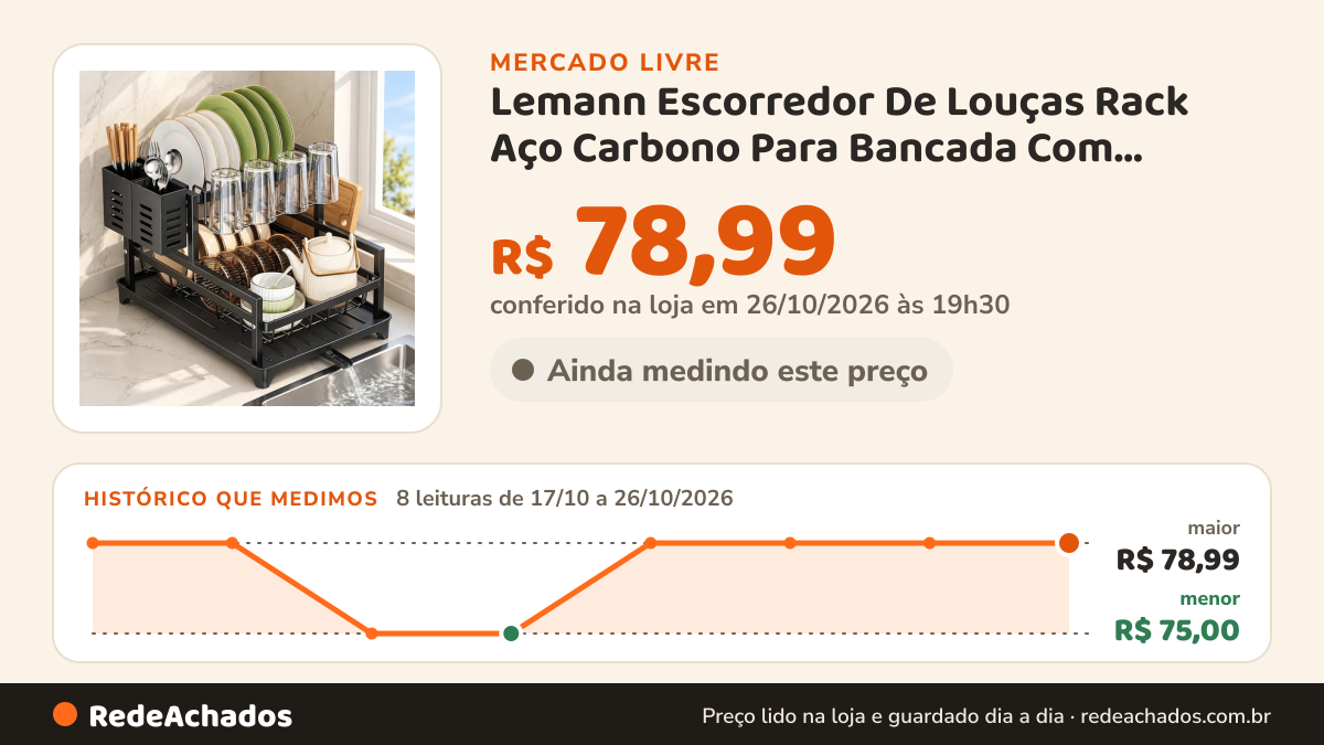 Histórico de preço de Lemann Escorredor De Louças Rack Aço Carbono Para Bancada Com Bandeja no Mercado Livre: 8 leituras de 17/10/2026 a 26/10/2026, menor R$ 75,00, maior R$ 78,99; R$ 78,99 conferido em 26/10/2026 às 19h30