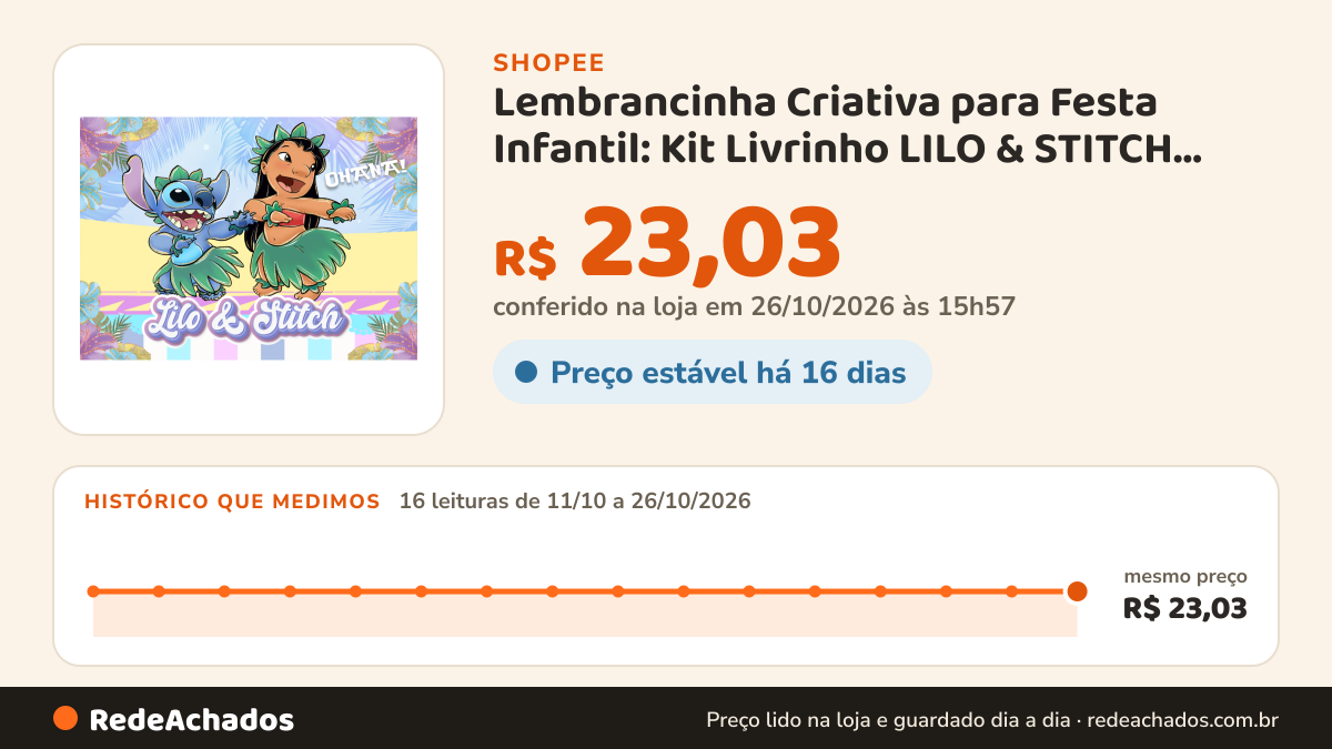 Histórico de preço de Lembrancinha Criativa para Festa Infantil: Kit Livrinho LILO & STITCH para Colorir… na Shopee: 15 leituras de 11/10/2026 a 25/10/2026, mesmo preço, R$ 23,03, em todas; R$ 23,03 conferido em 25/10/2026 às 10h57