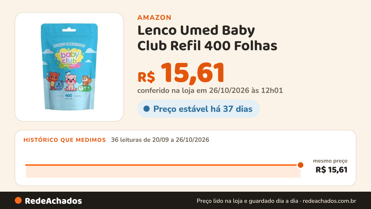 Histórico de preço de Lenco Umed Baby Club Refil 400 Folhas na Amazon: 36 leituras de 20/09/2026 a 26/10/2026, mesmo preço, R$ 15,61, em todas; R$ 15,61 conferido em 26/10/2026 às 12h01