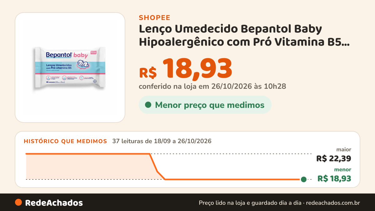 Histórico de preço de Lenço Umedecido Bepantol Baby Hipoalergênico com Pró Vitamina B5 Sem Fragrância 48… na Shopee: 37 leituras de 18/09/2026 a 26/10/2026, menor R$ 18,93, maior R$ 22,39; R$ 18,93 conferido em 26/10/2026 às 10h28