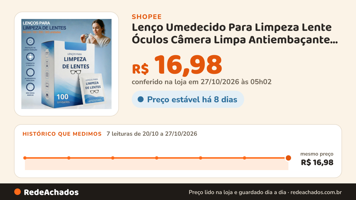Histórico de preço de Lenço Umedecido Para Limpeza Lente Óculos Câmera Limpa Antiembaçante Descartável Wipes… na Shopee: 7 leituras de 20/10/2026 a 27/10/2026, mesmo preço, R$ 16,98, em todas; R$ 16,98 conferido em 27/10/2026 às 05h02