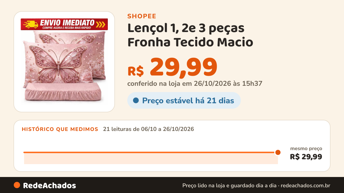 Histórico de preço de Lençol 1, 2e 3 peças Fronha Tecido Macio - CASAL PADRÃO, QUEEN , KING E SOLTEIRO na Shopee: 21 leituras de 06/10/2026 a 26/10/2026, mesmo preço, R$ 29,99, em todas; R$ 29,99 conferido em 26/10/2026 às 15h37