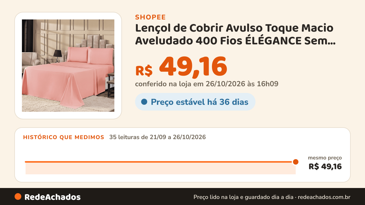 Histórico de preço de Lençol de Cobrir Avulso Toque Macio Aveludado 400 Fios ÉLÉGANCE Sem Elástico King na Shopee: 35 leituras de 21/09/2026 a 26/10/2026, mesmo preço, R$ 49,16, em todas; R$ 49,16 conferido em 26/10/2026 às 16h09