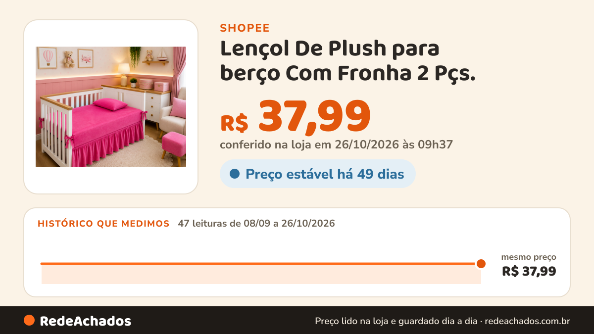 Histórico de preço de Lençol De Plush para berço Com Fronha 2 Pçs. na Shopee: 47 leituras de 08/09/2026 a 26/10/2026, mesmo preço, R$ 37,99, em todas; R$ 37,99 conferido em 26/10/2026 às 09h37