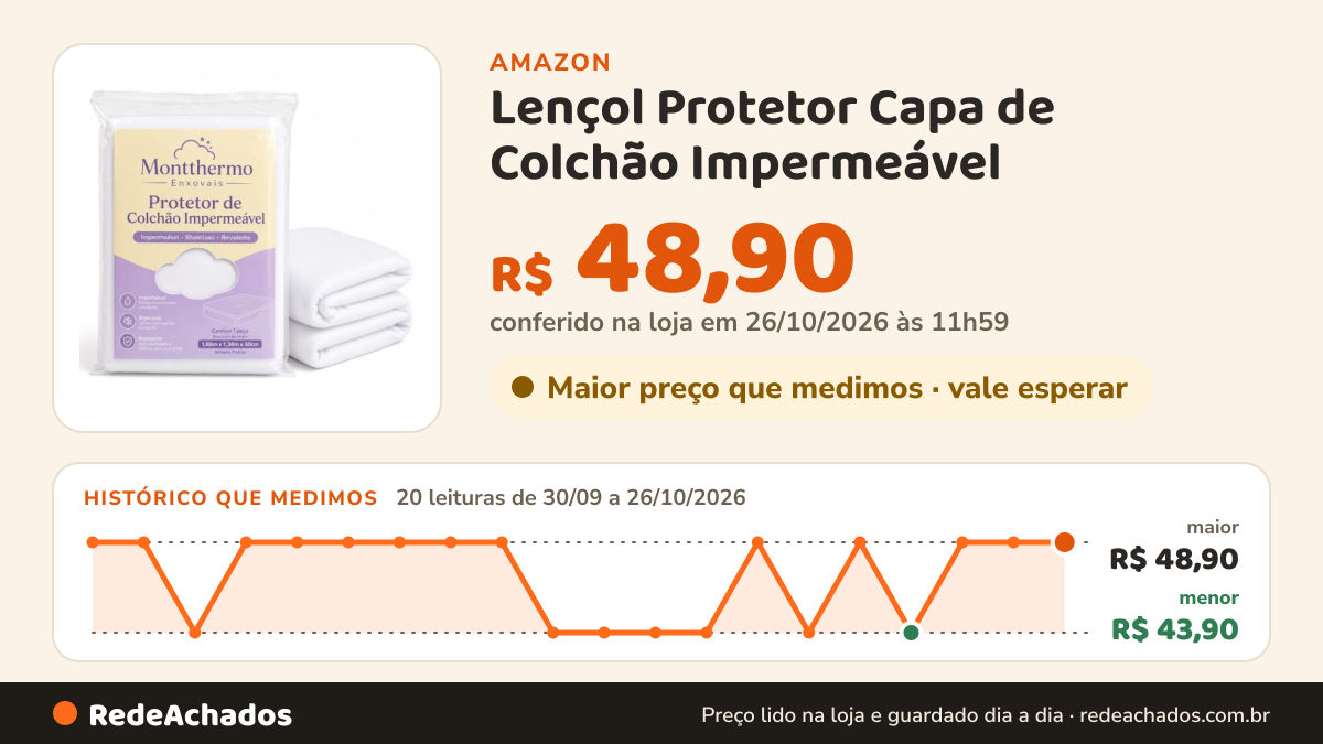 Histórico de preço de Lençol Protetor Capa de Colchão Impermeável - Silencioso, Super Proteção Contra Liquidos… na Amazon: 19 leituras de 30/09/2026 a 25/10/2026, menor R$ 43,90, maior R$ 48,90; R$ 48,90 conferido em 25/10/2026 às 05h57