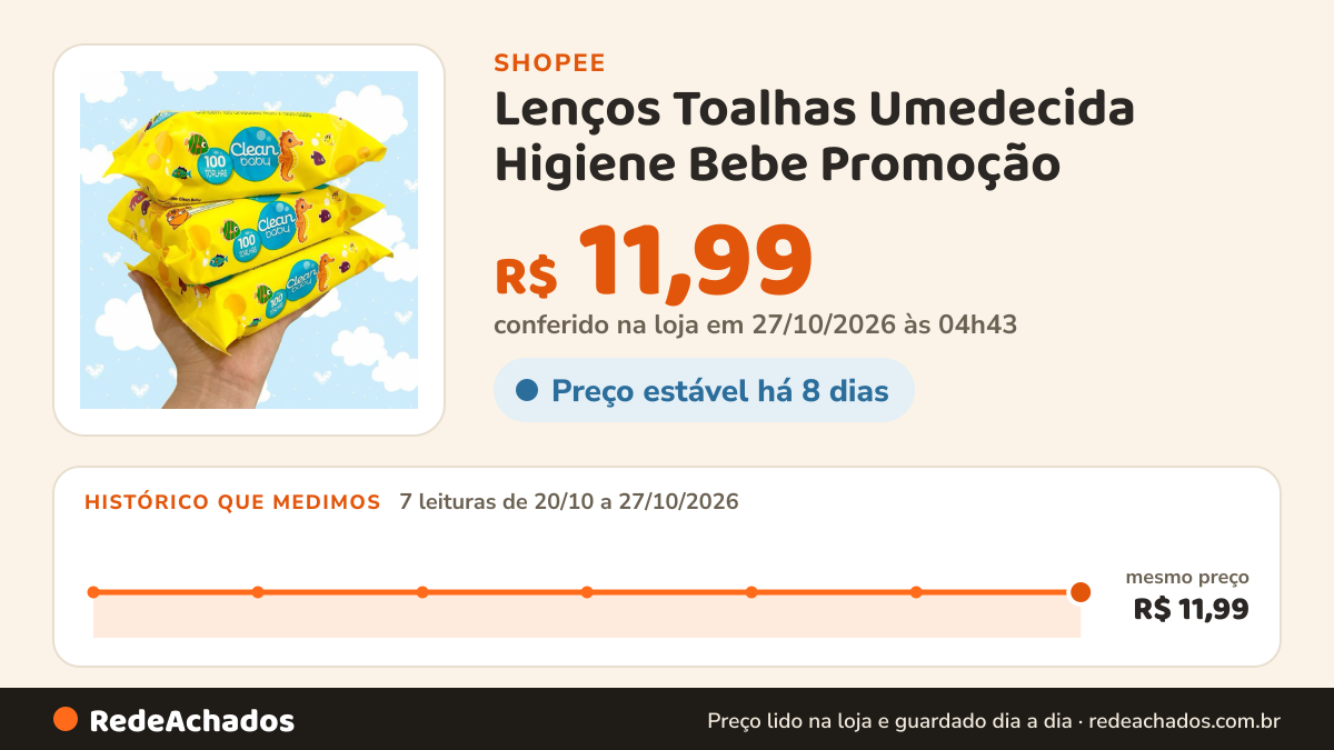 Histórico de preço de Lenços Toalhas Umedecida Higiene Bebe Promoção na Shopee: 7 leituras de 20/10/2026 a 27/10/2026, mesmo preço, R$ 11,99, em todas; R$ 11,99 conferido em 27/10/2026 às 04h43