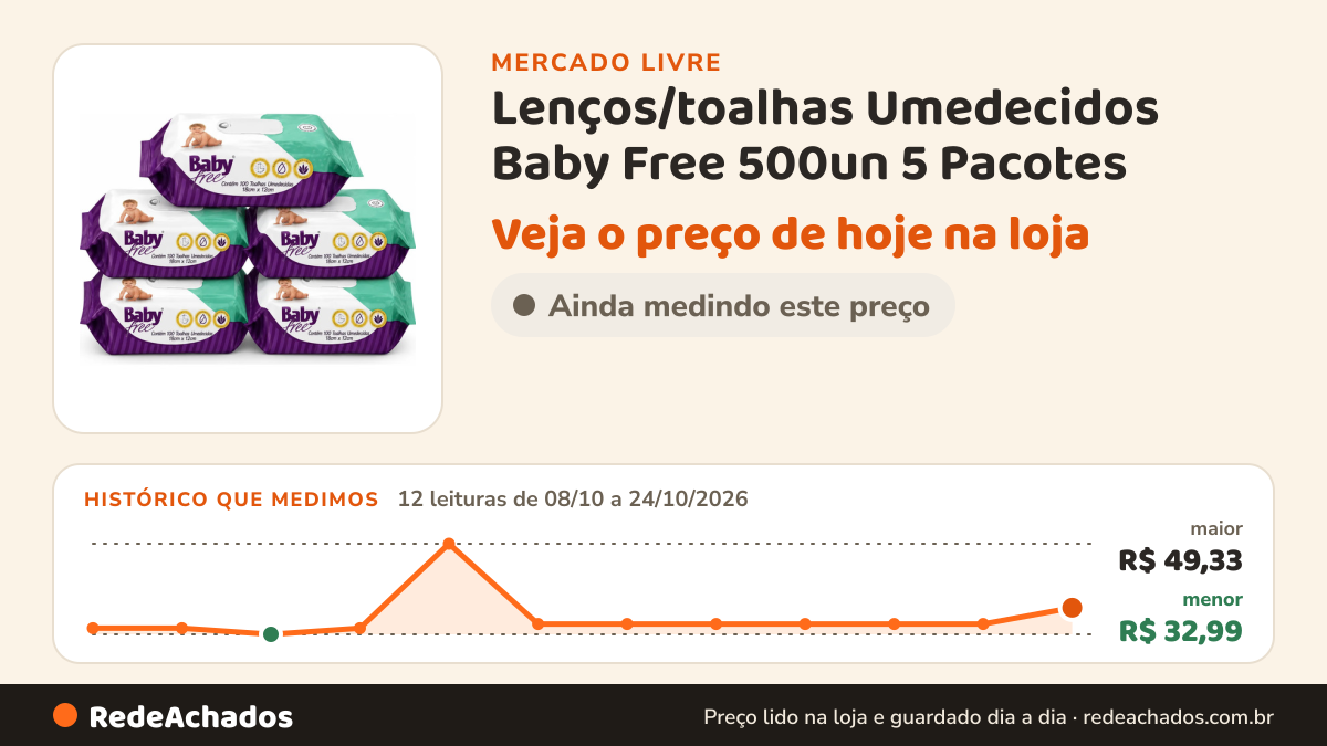 Histórico de preço de Lenços/toalhas Umedecidos Baby Free 500un 5 Pacotes no Mercado Livre: 12 leituras de 08/10/2026 a 24/10/2026, menor R$ 32,99, maior R$ 49,33
