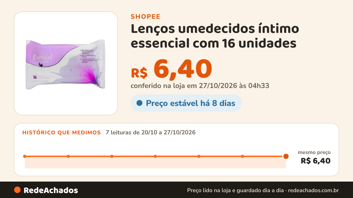 Histórico de preço de Lenços umedecidos íntimo essencial com 16 unidades na Shopee: 7 leituras de 20/10/2026 a 27/10/2026, mesmo preço, R$ 6,40, em todas; R$ 6,40 conferido em 27/10/2026 às 04h33