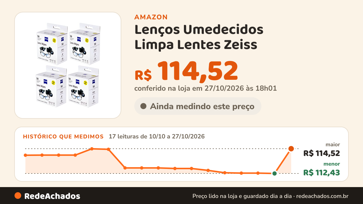 Histórico de preço de Lenços Umedecidos Limpa Lentes Zeiss - 50 Unidades para Óculos, Câmeras e Telas, Limpeza… na Amazon: 16 leituras de 10/10/2026 a 26/10/2026, menor R$ 112,43, maior R$ 114,51; R$ 112,43 conferido em 26/10/2026 às 11h59