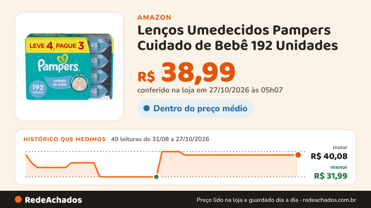 Histórico de preço de Lenços Umedecidos Pampers Cuidado de Bebê 192 Unidades na Amazon: 48 leituras de 31/08/2026 a 26/10/2026, menor R$ 31,99, maior R$ 40,08; R$ 38,99 conferido em 26/10/2026 às 09h57