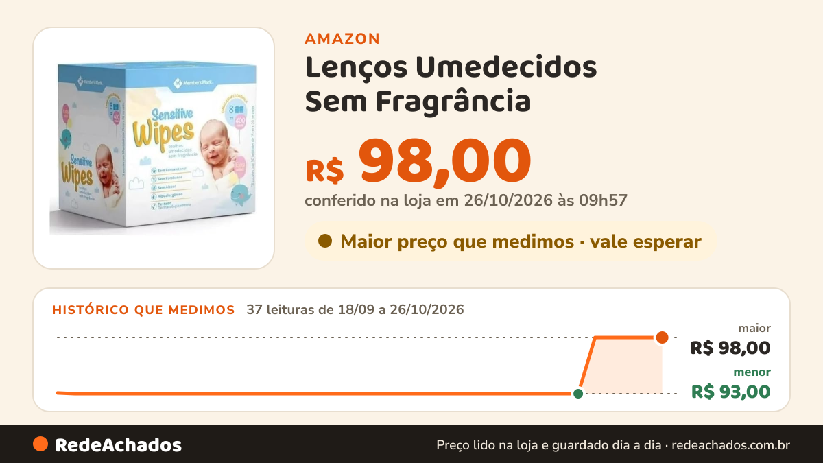 Histórico de preço de Lenços Umedecidos Sem Fragrância – Caixa 400 Unidades – Baby Wipes Macios e Resistentes… na Amazon: 37 leituras de 18/09/2026 a 26/10/2026, menor R$ 93,00, maior R$ 98,00; R$ 98,00 conferido em 26/10/2026 às 09h57