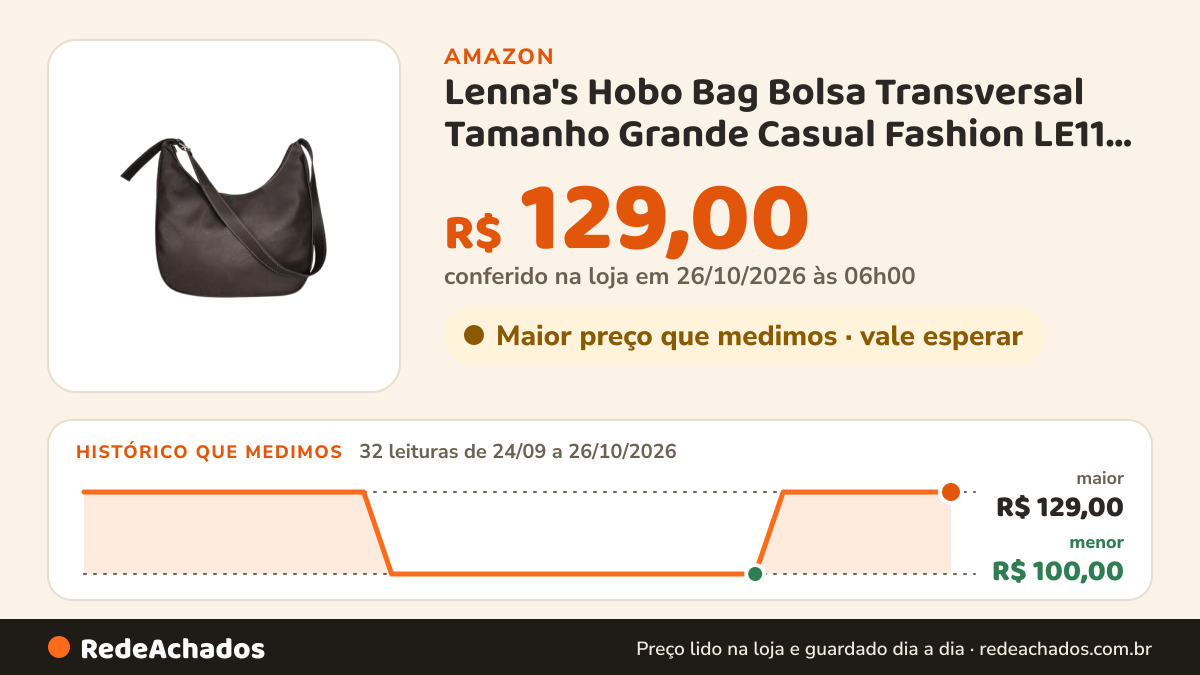 Histórico de preço de Lenna's Hobo Bag Bolsa Transversal Tamanho Grande Casual Fashion LE11 Marrom na Amazon: 32 leituras de 24/09/2026 a 26/10/2026, menor R$ 100,00, maior R$ 129,00; R$ 129,00 conferido em 26/10/2026 às 06h00