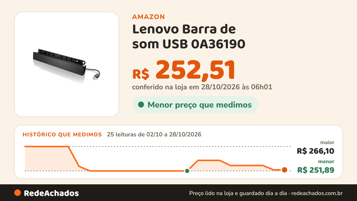 Histórico de preço de Lenovo Barra de som USB 0A36190 na Amazon: 24 leituras de 02/10/2026 a 27/10/2026, menor R$ 251,89, maior R$ 266,10; R$ 252,51 conferido em 27/10/2026 às 00h02
