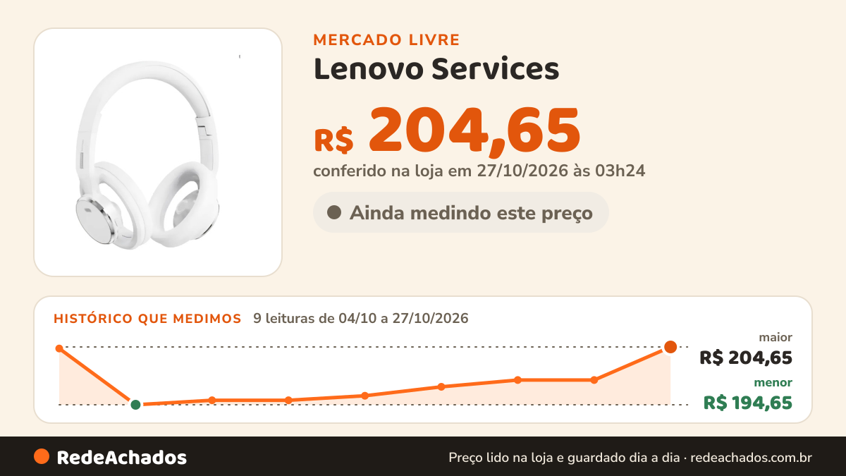 Histórico de preço de Lenovo Services - Fones De Ouvido Bluetooth Ls116 Branco no Mercado Livre: 9 leituras de 04/10/2026 a 27/10/2026, menor R$ 194,65, maior R$ 204,65; R$ 204,65 conferido em 27/10/2026 às 03h24