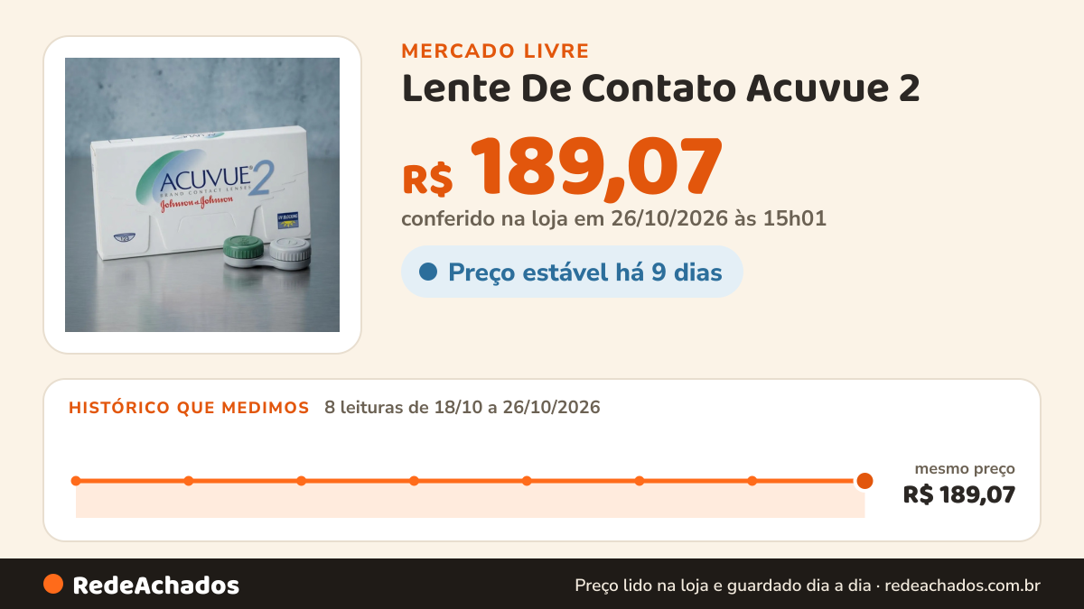 Histórico de preço de Lente De Contato Acuvue 2 no Mercado Livre: 8 leituras de 18/10/2026 a 26/10/2026, mesmo preço, R$ 189,07, em todas; R$ 189,07 conferido em 26/10/2026 às 15h01