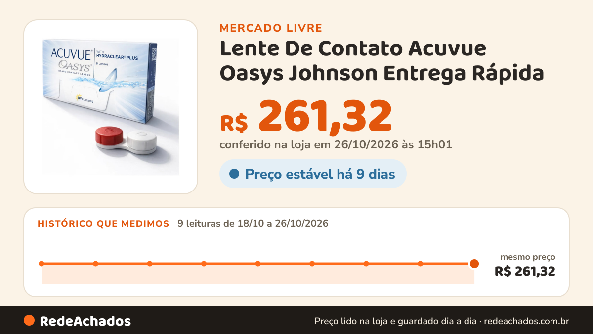 Histórico de preço de Lente De Contato Acuvue Oasys Johnson Entrega Rápida no Mercado Livre: 8 leituras de 18/10/2026 a 25/10/2026, mesmo preço, R$ 261,32, em todas; R$ 261,32 conferido em 25/10/2026 às 19h30