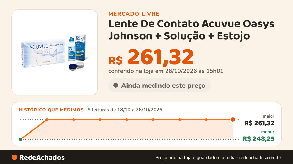 Histórico de preço de Lente De Contato Acuvue Oasys Johnson + Solução + Estojo no Mercado Livre: 9 leituras de 18/10/2026 a 26/10/2026, menor R$ 248,25, maior R$ 261,32; R$ 261,32 conferido em 26/10/2026 às 15h01