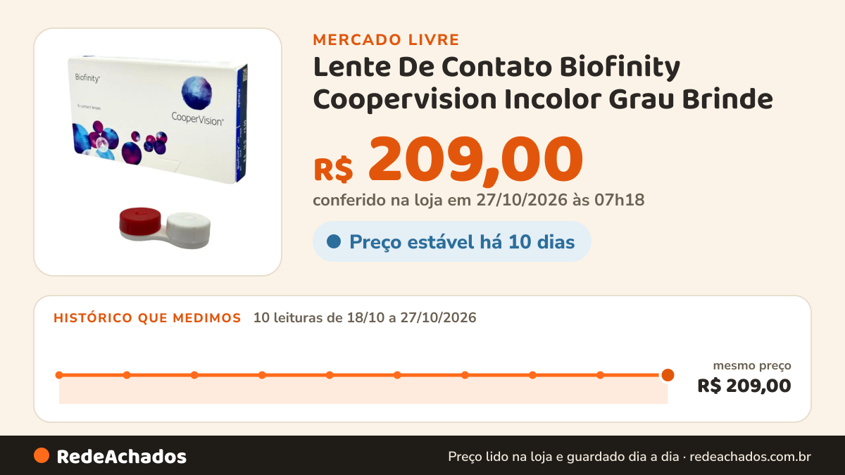 Histórico de preço de Lente De Contato Biofinity Coopervision Incolor Grau Brinde no Mercado Livre: 8 leituras de 18/10/2026 a 25/10/2026, mesmo preço, R$ 209,00, em todas; R$ 209,00 conferido em 25/10/2026 às 19h30