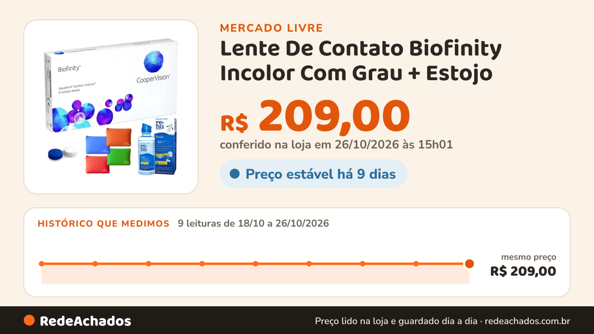 Histórico de preço de Lente De Contato Biofinity Incolor Com Grau + Estojo no Mercado Livre: 9 leituras de 18/10/2026 a 26/10/2026, mesmo preço, R$ 209,00, em todas; R$ 209,00 conferido em 26/10/2026 às 15h01