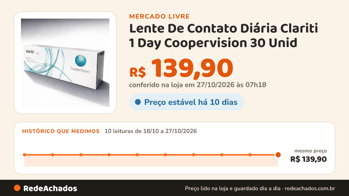 Histórico de preço de Lente De Contato Diária Clariti 1 Day Coopervision 30 Unid no Mercado Livre: 10 leituras de 18/10/2026 a 27/10/2026, mesmo preço, R$ 139,90, em todas; R$ 139,90 conferido em 27/10/2026 às 07h18