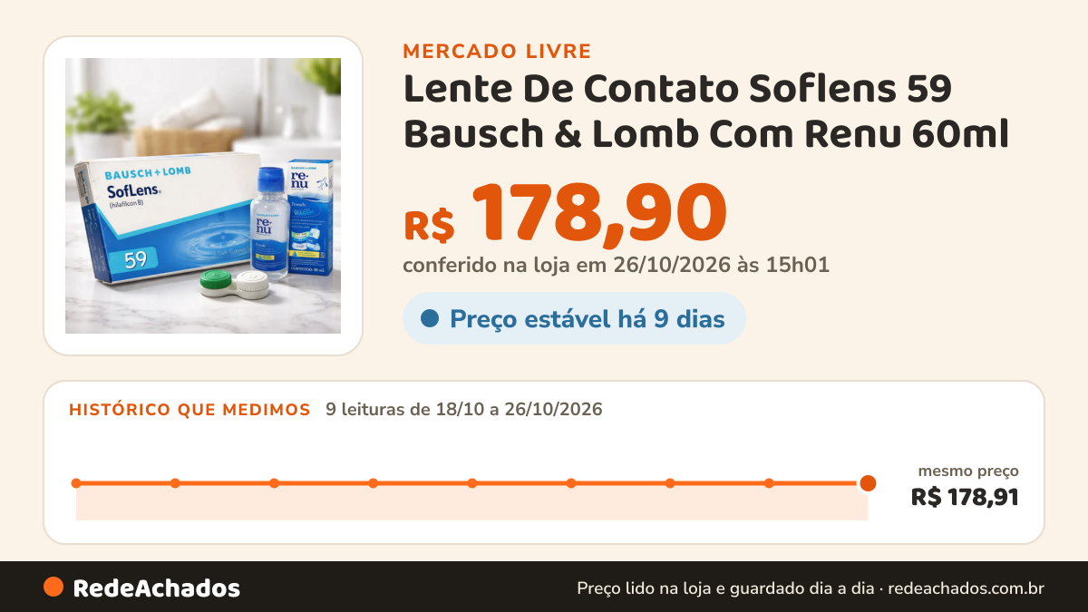Histórico de preço de Lente De Contato Soflens 59 Bausch & Lomb Com Renu 60ml no Mercado Livre: 9 leituras de 18/10/2026 a 26/10/2026, mesmo preço, R$ 178,91, em todas; R$ 178,90 conferido em 26/10/2026 às 15h01