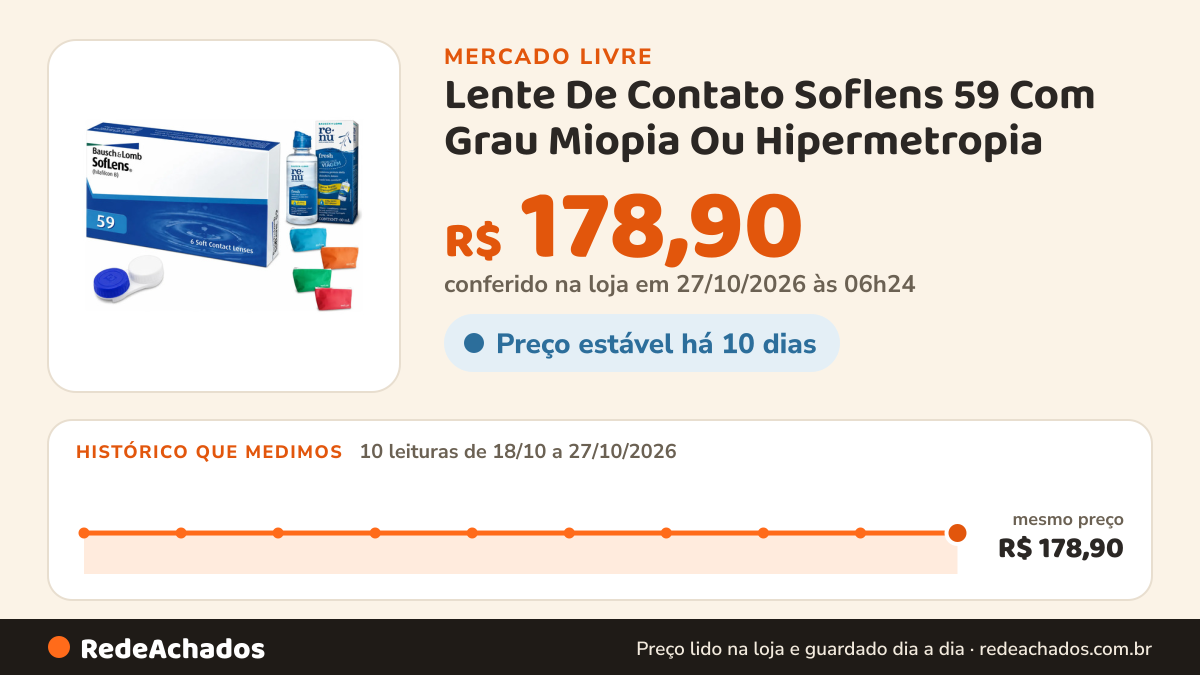 Histórico de preço de Lente De Contato Soflens 59 Com Grau Miopia Ou Hipermetropia no Mercado Livre: 10 leituras de 18/10/2026 a 27/10/2026, mesmo preço, R$ 178,90, em todas; R$ 178,90 conferido em 27/10/2026 às 06h24