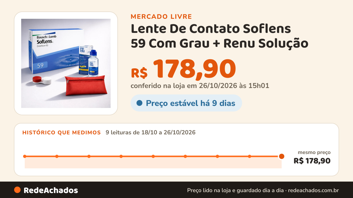 Histórico de preço de Lente De Contato Soflens 59 Com Grau + Renu Solução no Mercado Livre: 9 leituras de 18/10/2026 a 26/10/2026, mesmo preço, R$ 178,90, em todas; R$ 178,90 conferido em 26/10/2026 às 15h01