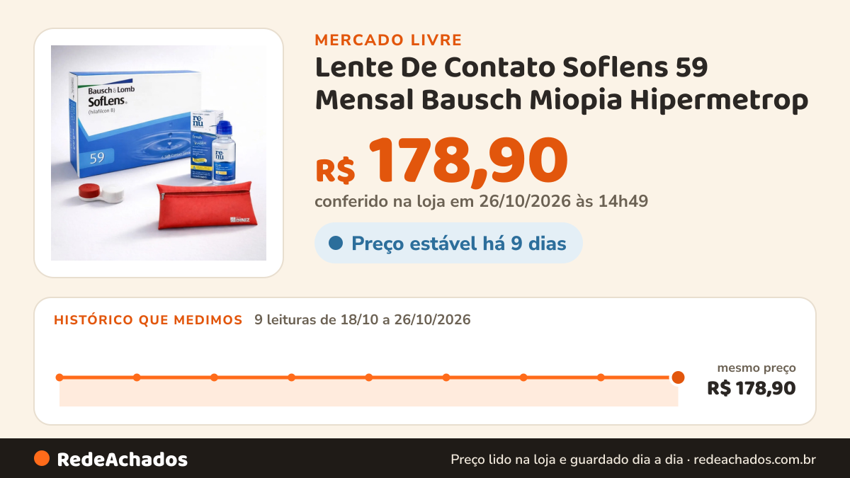 Histórico de preço de Lente De Contato Soflens 59 Mensal Bausch Miopia Hipermetrop no Mercado Livre: 9 leituras de 18/10/2026 a 26/10/2026, mesmo preço, R$ 178,90, em todas; R$ 178,90 conferido em 26/10/2026 às 14h49