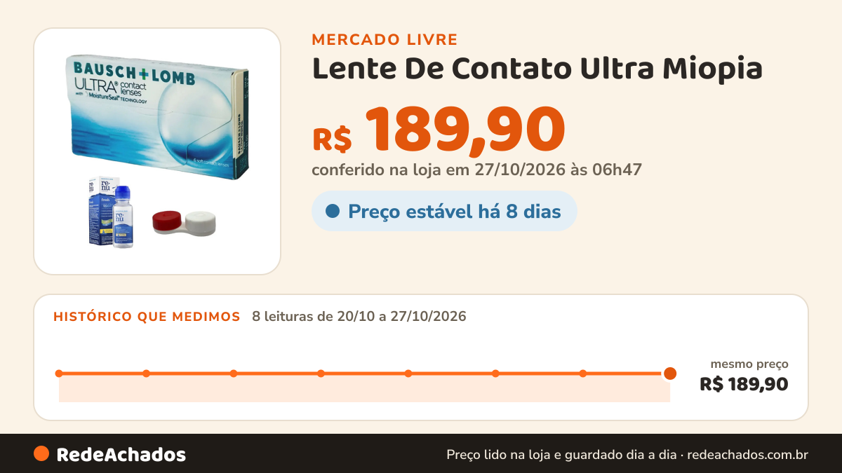 Histórico de preço de Lente De Contato Ultra Miopia / Hipermetropia Bausch Lomb no Mercado Livre: 8 leituras de 20/10/2026 a 27/10/2026, mesmo preço, R$ 189,90, em todas; R$ 189,90 conferido em 27/10/2026 às 06h47