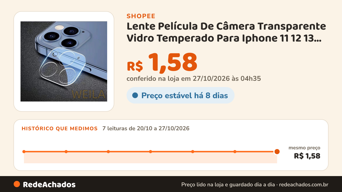 Histórico de preço de Lente Película De Câmera Transparente Vidro Temperado Para Iphone 11 12 13 14 15 16 PRO… na Shopee: 7 leituras de 20/10/2026 a 27/10/2026, mesmo preço, R$ 1,58, em todas; R$ 1,58 conferido em 27/10/2026 às 04h35