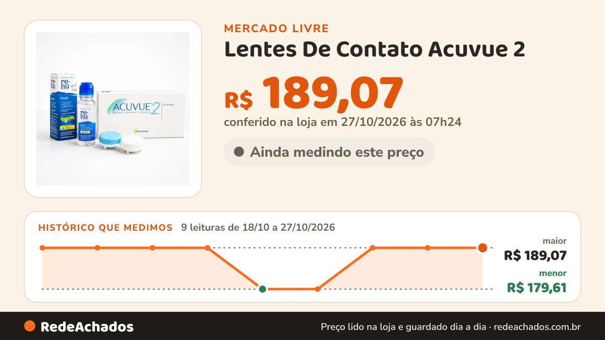 Histórico de preço de Lentes De Contato Acuvue 2 - Entrega Rápida + Brindes no Mercado Livre: 7 leituras de 18/10/2026 a 25/10/2026, menor R$ 179,61, maior R$ 189,07; R$ 189,07 conferido em 25/10/2026 às 19h30