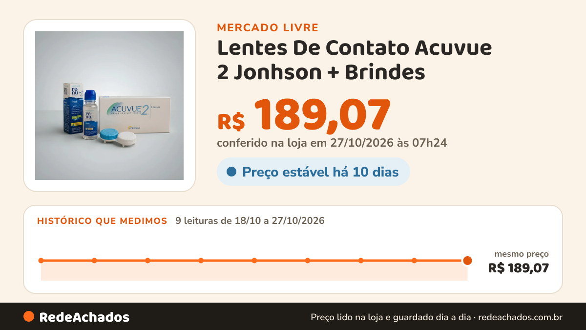 Histórico de preço de Lentes De Contato Acuvue 2 Jonhson + Brindes no Mercado Livre: 7 leituras de 18/10/2026 a 25/10/2026, mesmo preço, R$ 189,07, em todas; R$ 189,07 conferido em 25/10/2026 às 19h30