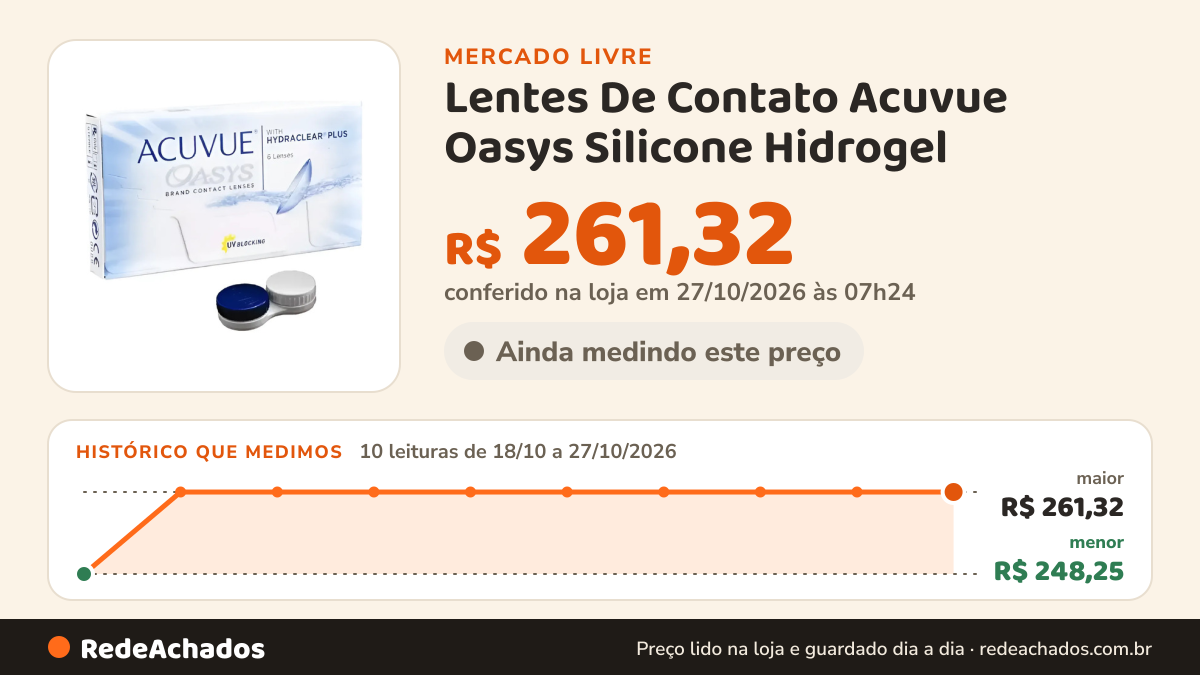 Histórico de preço de Lentes De Contato Acuvue Oasys Silicone Hidrogel - Johnson no Mercado Livre: 8 leituras de 18/10/2026 a 25/10/2026, menor R$ 248,25, maior R$ 261,32; R$ 261,32 conferido em 25/10/2026 às 19h30