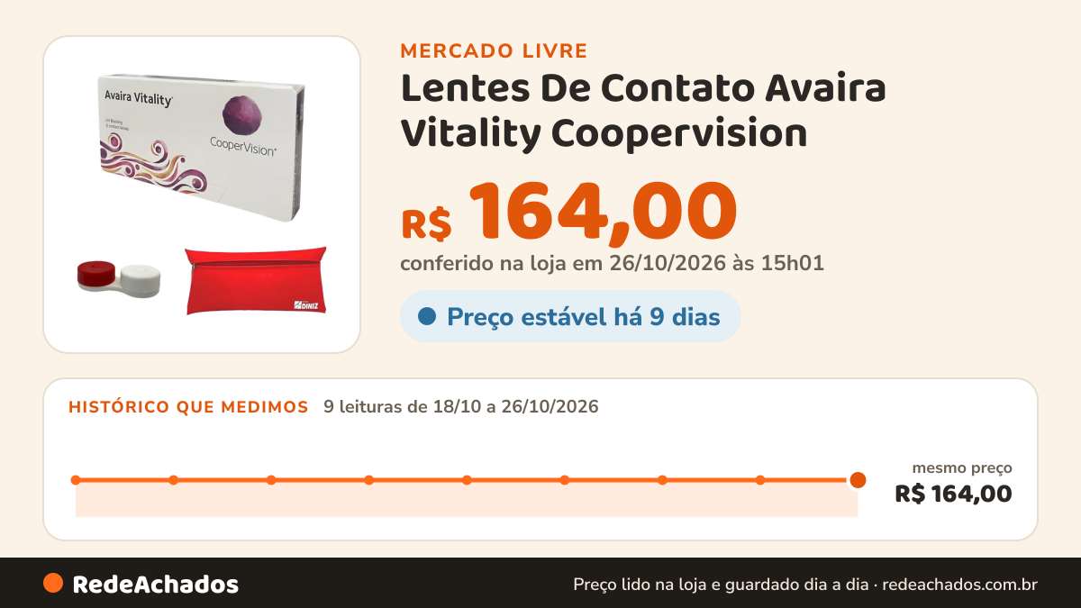 Histórico de preço de Lentes De Contato Avaira Vitality Coopervision - Com Grau no Mercado Livre: 9 leituras de 18/10/2026 a 26/10/2026, mesmo preço, R$ 164,00, em todas; R$ 164,00 conferido em 26/10/2026 às 15h01