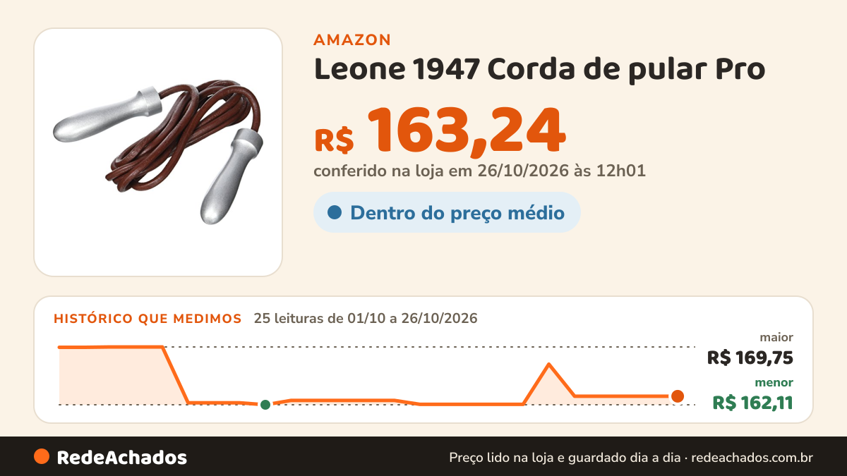 Histórico de preço de Leone 1947 Corda de pular Pro - marrom, 8 mm na Amazon: 25 leituras de 01/10/2026 a 26/10/2026, menor R$ 162,11, maior R$ 169,75; R$ 163,24 conferido em 26/10/2026 às 12h01
