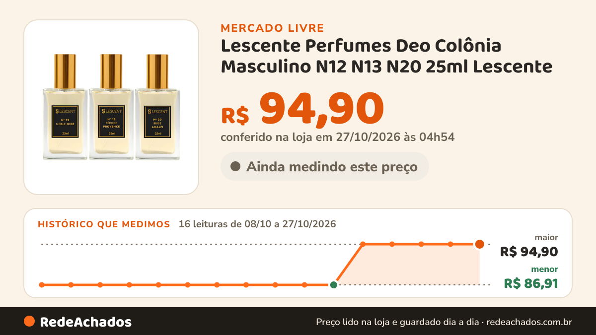 Histórico de preço de Lescente Perfumes Deo Colônia Masculino N12 N13 N20 25ml Lescente no Mercado Livre: 14 leituras de 08/10/2026 a 25/10/2026, menor R$ 86,91, maior R$ 94,90; R$ 94,90 conferido em 25/10/2026 às 17h29