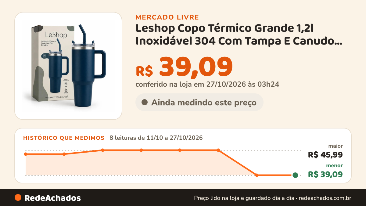Histórico de preço de Leshop Copo Térmico Grande 1,2l Inoxidável 304 Com Tampa E Canudo Inox Azul - LES no Mercado Livre: 8 leituras de 11/10/2026 a 27/10/2026, menor R$ 39,09, maior R$ 45,99; R$ 39,09 conferido em 27/10/2026 às 03h24