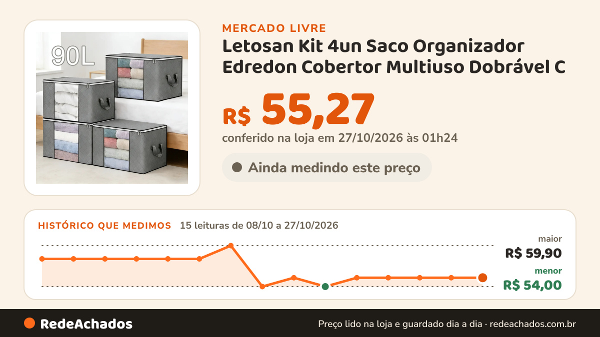 Histórico de preço de Letosan Kit 4un Saco Organizador Edredon Cobertor Multiuso Dobrável C no Mercado Livre: 15 leituras de 08/10/2026 a 27/10/2026, menor R$ 54,00, maior R$ 59,90; R$ 55,27 conferido em 27/10/2026 às 01h24