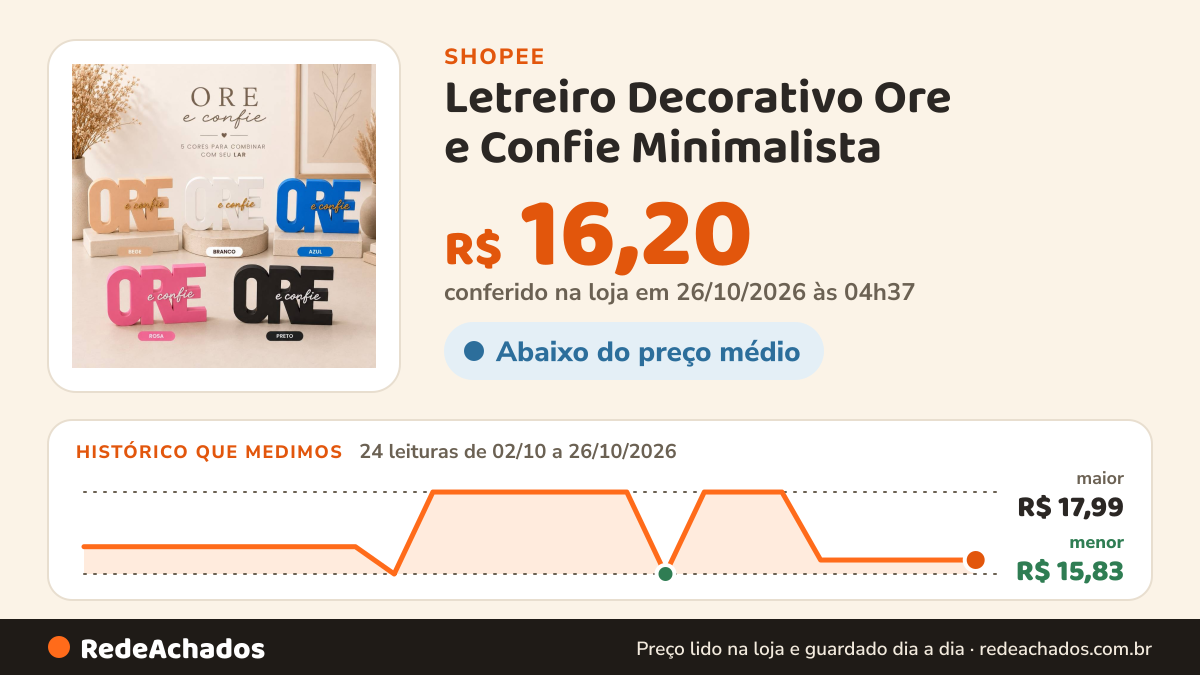 Histórico de preço de Letreiro Decorativo Ore e Confie Minimalista | Decoração para Sala, Quarto, Escritório e… na Shopee: 24 leituras de 02/10/2026 a 26/10/2026, menor R$ 15,83, maior R$ 17,99; R$ 16,20 conferido em 26/10/2026 às 04h37