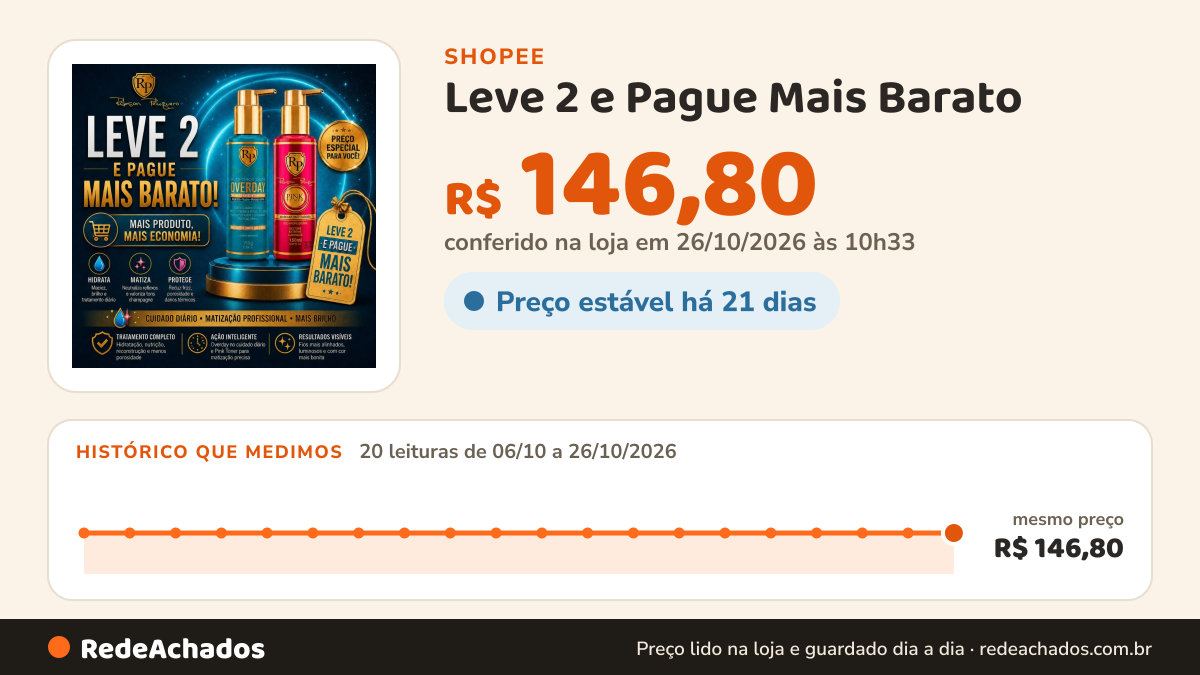 Histórico de preço de Leve 2 e Pague Mais Barato - Overday Antiporosidade + Matizador Pink 150ml Robson… na Shopee: 20 leituras de 06/10/2026 a 26/10/2026, mesmo preço, R$ 146,80, em todas; R$ 146,80 conferido em 26/10/2026 às 10h33