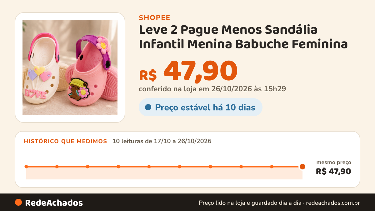 Histórico de preço de Leve 2 Pague Menos Sandália Infantil Menina Babuche Feminina na Shopee: 9 leituras de 17/10/2026 a 25/10/2026, mesmo preço, R$ 47,90, em todas; R$ 47,90 conferido em 25/10/2026 às 10h04