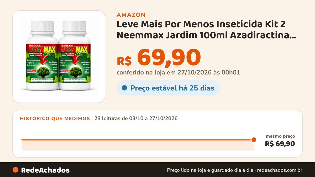 Histórico de preço de Leve Mais Por Menos Inseticida Kit 2 Neemmax Jardim 100ml Azadiractina Para Ácaros… na Amazon: 23 leituras de 03/10/2026 a 27/10/2026, mesmo preço, R$ 69,90, em todas; R$ 69,90 conferido em 27/10/2026 às 00h01