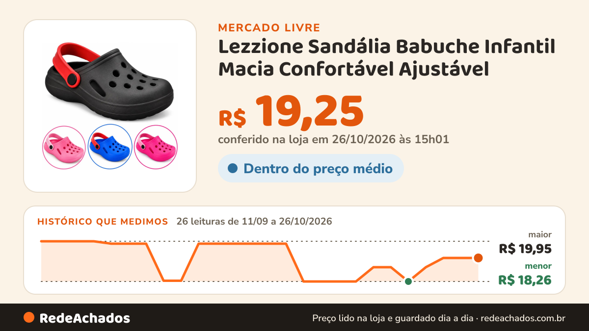 Histórico de preço de Lezzione Sandália Babuche Infantil Macia Confortável Ajustável no Mercado Livre: 26 leituras de 11/09/2026 a 26/10/2026, menor R$ 18,26, maior R$ 19,95; R$ 19,25 conferido em 26/10/2026 às 15h01
