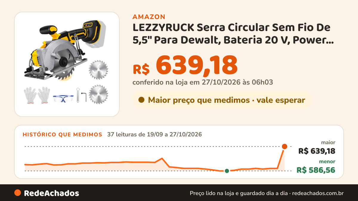 Histórico de preço de LEZZYRUCK Serra Circular Sem Fio De 5,5" Para Dewalt, Bateria 20 V, Power Wood Com Motor… na Amazon: 37 leituras de 19/09/2026 a 27/10/2026, menor R$ 586,56, maior R$ 639,18; R$ 639,18 conferido em 27/10/2026 às 06h03