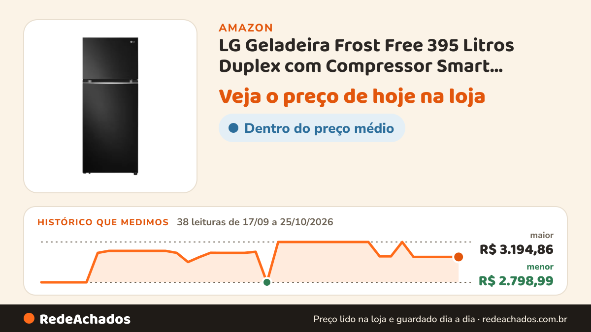 Histórico de preço de LG Geladeira Frost Free 395 Litros Duplex com Compressor Smart Inverter Preta Top Freezer… na Amazon: 38 leituras de 17/09/2026 a 25/10/2026, menor R$ 2.798,99, maior R$ 3.194,86