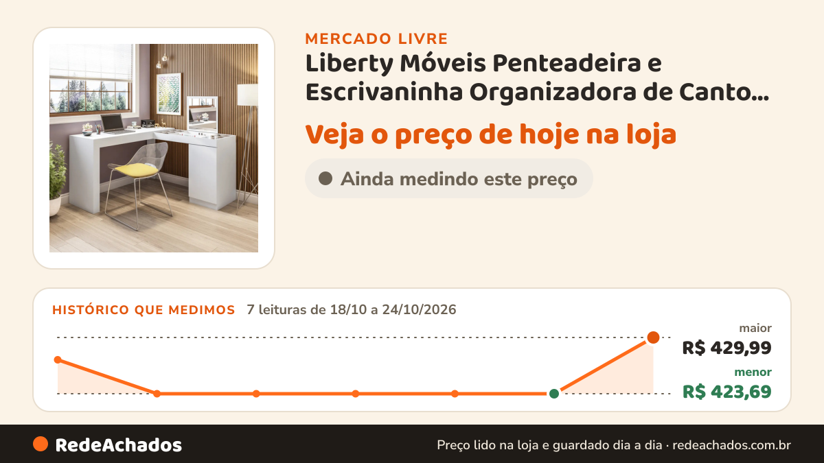 Histórico de preço de Liberty Móveis Penteadeira e Escrivaninha Organizadora de Canto Star no Mercado Livre: 7 leituras de 18/10/2026 a 24/10/2026, menor R$ 423,69, maior R$ 429,99