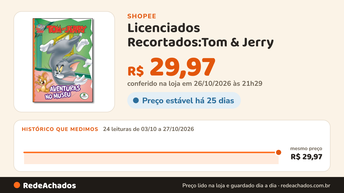 Histórico de preço de Licenciados Recortados:Tom & Jerry na Shopee: 24 leituras de 03/10/2026 a 27/10/2026, mesmo preço, R$ 29,97, em todas; R$ 29,97 conferido em 26/10/2026 às 21h29