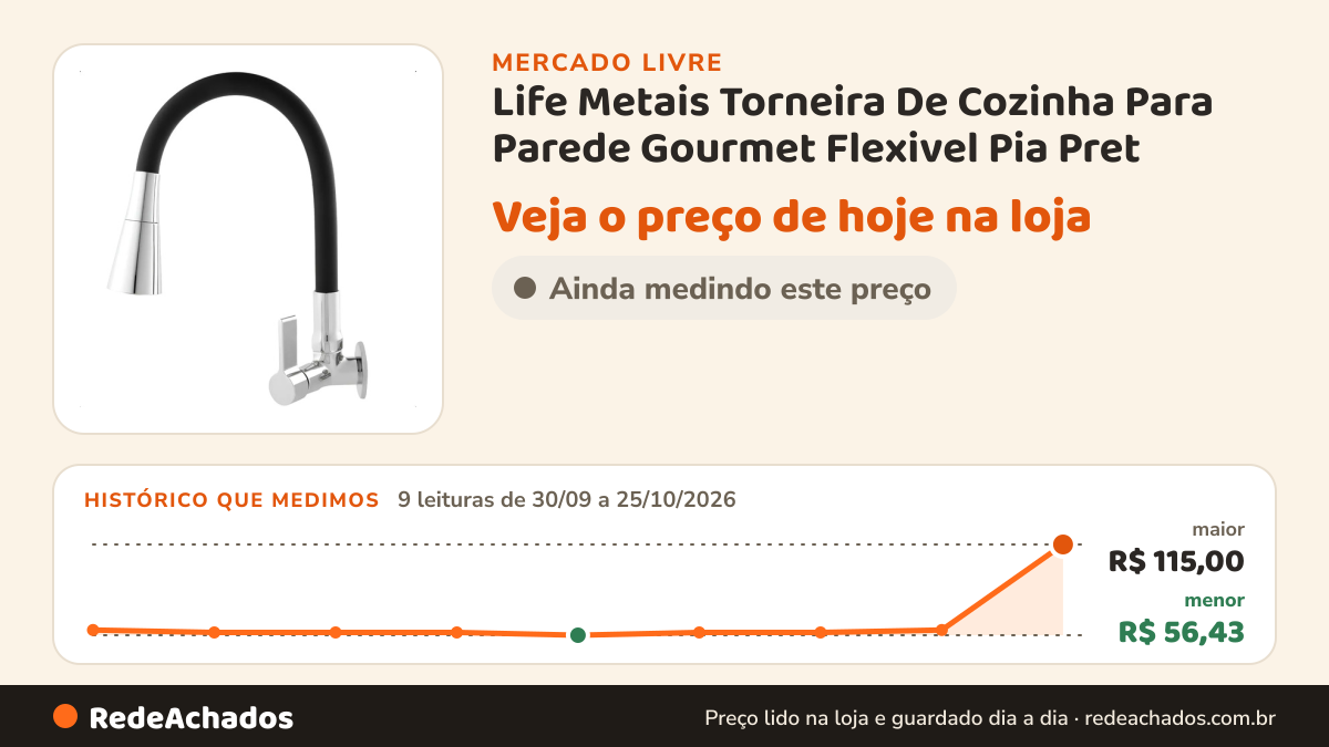 Histórico de preço de Life Metais Torneira De Cozinha Para Parede Gourmet Flexivel Pia Pret no Mercado Livre: 9 leituras de 30/09/2026 a 25/10/2026, menor R$ 56,43, maior R$ 115,00