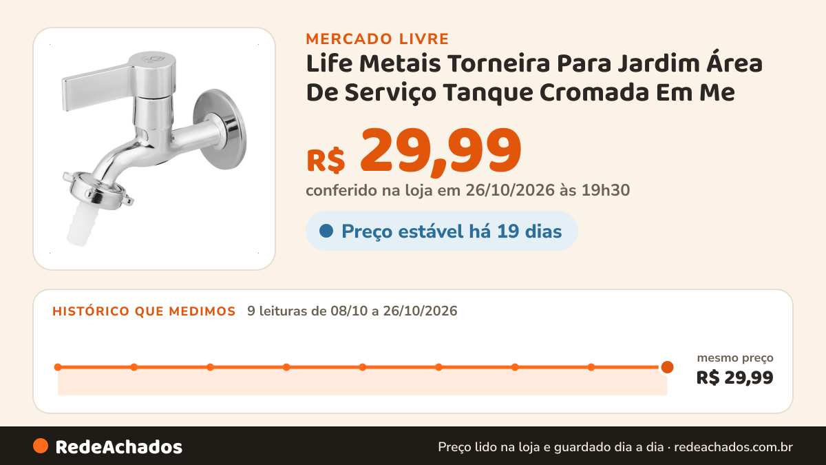 Histórico de preço de Life Metais Torneira Para Jardim Área De Serviço Tanque Cromada Em Me no Mercado Livre: 9 leituras de 08/10/2026 a 26/10/2026, mesmo preço, R$ 29,99, em todas; R$ 29,99 conferido em 26/10/2026 às 19h30