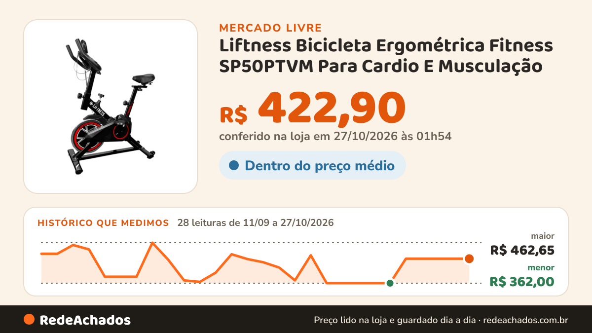 Histórico de preço de Liftness Bicicleta Ergométrica Fitness SP50PTVM Para Cardio E Musculação no Mercado Livre: 28 leituras de 11/09/2026 a 27/10/2026, menor R$ 362,00, maior R$ 462,65; R$ 422,90 conferido em 27/10/2026 às 01h54